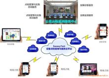 IPMS-ٟl(f)O(sh)c(din)Ѳzϵy(tng)