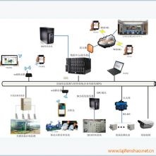 MCMS-ٟl(f)O(sh)B(ti)O(jin)y(c)ϵy(tng)
